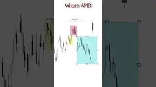 #forexsignals #forexsignal #forexlifestyle #forextrader#forextrading