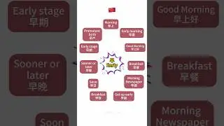 Effective way to learn Chinese words #chineseforbeginners #mandarin