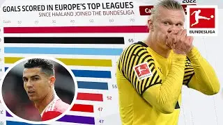 Только три игрока забили больше голов, чем Хааланд?! Работает на FDOR