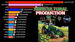 Top 15 Agricultural Production by Countries | 1961 - 2024