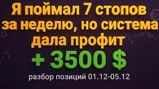 ПРОП ТРЕЙДИНГ ОБУЧЕНИЕ ДЛЯ НАЧИНАЮЩИХ АНАЛИЗ РЫНКА И РАЗБОР СДЕЛОК | SMART MONEY СТРАТЕГИИ