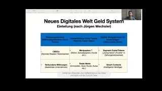 Fb Live Bitcoin Idee - Wandel des Finanzsystem