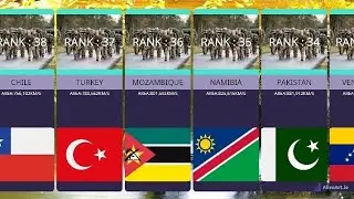 LARGEST COUNTRIES OF WORLD | World Data 2D | COMPARISON VIDEOS | AlienArtChart