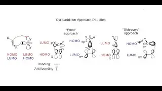 Carbenes: Reactions; Frontier Orbital Rationalisation of the Cycloaddition's Approach Direction