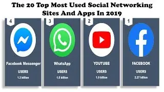 Top 20 Most Used Social Networking Sites And Apps In 2019 | Social Media Rankings