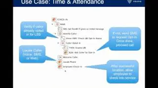 Location-Based Services (LBS) With Voxeo VoiceObjects