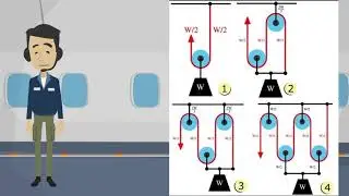 Understanding Rope and Pulley System | A&P