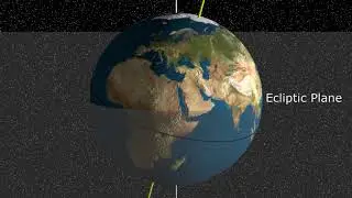 Obliquity - 41000 years cycle.