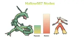 Pok&eacute;mon Power Levels
