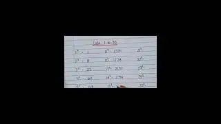 Cubes from 1-30 l Learn cubes of 1-30 numbers #cubes #youtubeshorts #shortvideo #learning #maths