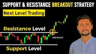 Support and Resistance Breakout Strategy | Boost Your Trading Skills with Technical Analysis