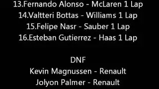 Great Britain F1 2016 Race Results