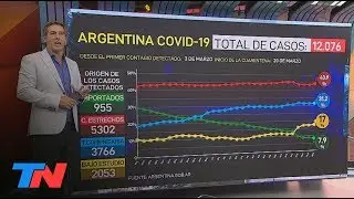 Coronavirus | As&iacute; est&aacute; argentina en el d&iacute;a #67 de cuarentena