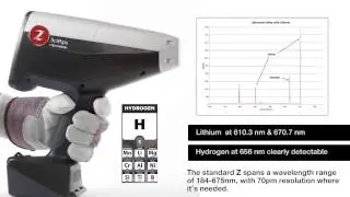 Принцип работы SciAps Laser Z 500 и Z100. Анализ всех элементов от водорода до урана.