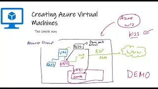 Creating Virtual Machines in Azure the simple way