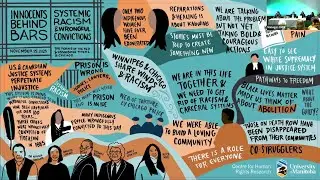 Innocence Behind Bars: A public panel discussion on systemic racism and wrongful convictions
