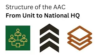 Structure of the AAC - Australian Army Cadets