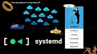 Become a systemd wizard in 9 minutes!