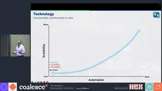Banking on the future: Fifth Third’s real-world data modernization journey - Coalesce 2023