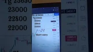 bitcoin usdtp future trading  5x Take profit #btcshorts #btcusd #btcnews 30/07/22