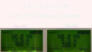 Flux Optimization