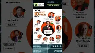 Top 10 richest families in Asia