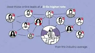 Learn More About ReadyConnect Live Buyer by realtor.com