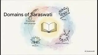 Vasanta Pa&ntilde;camī &ndash; Significance, Rituals & Spiritual Meaning | Festival of Knowledge and Renewal