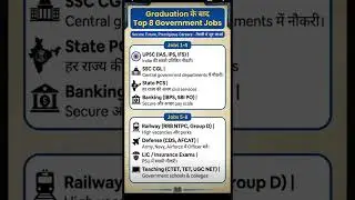 Best Government Jobs for Graduates in India 2026 | स्नातक पूरा किया? ये 8 सरकारी नौकरियाँ #yt
