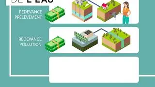 Facture d'eau : de quoi est compos&eacute; le prix de l'eau ?