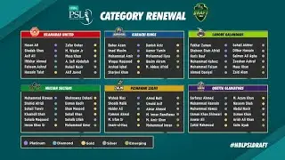 Psl All team retain player 2022 || Season 2022-23 || Karachi kings || Draft 2022 || Lahore Qalendar