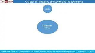 CL - Assurance - Chapter 15 - Integrity Objectivity and Independence - By Bhola Nath Kundu FCA