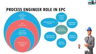 Are You Ready for EPC Industry? | Placement Training  Lectures | ChemPlace - MSubbu Academy