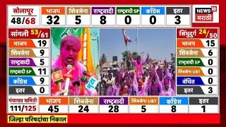 Solapur ZP Election Result News | Ram Satpute यांचा काय निकाल लागला? Marathi News