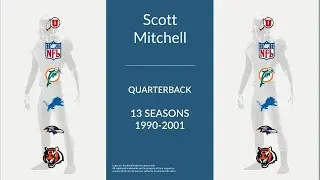 Scott Mitchell: Football Quarterback