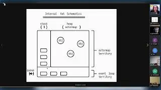 A Tour of Spritely's next-gen decentralized networking tech