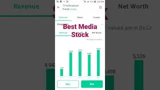 Best Media Stock....
