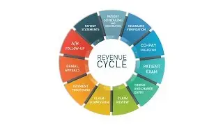 AssuranceMD RCM Solution