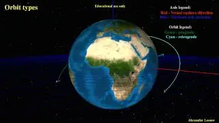 Orbit types