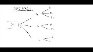 STRUCTURING TO SOLVE CASES STUDIES (Part 1) - LAND AN OFFER FROM MCKINSEY, BAIN AND BCG