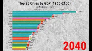 Top 25 Cities by GDP (1960 - 2100)