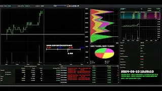 ICON - 2024-06-10 : Daily Intraday Tick Chart Analysis | Stock Market Updates