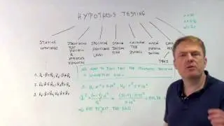 cfa hypothesis testing - cfa-course.com