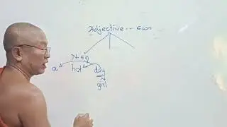 Active School Grammar (Please learn together with my book) 61