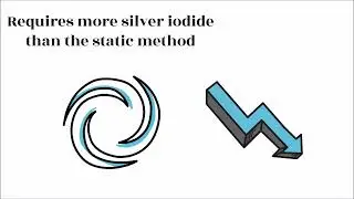 Cloud Seeding Methods - Science education
