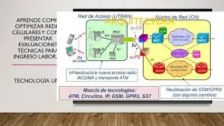 Arquitectura GSM UMTS LTE