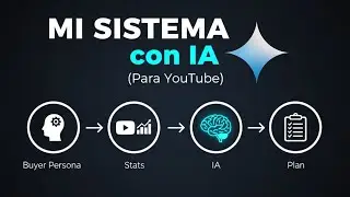 Mi Sistema COMPLETO para Planificar Contenido con IA (Buyer Persona + YouTube Stats)  2026