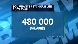 Santé au travail: le burn-out, mal du siècle