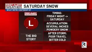 Charlotte region morning forecast: Thursday, Jan. 29, 2026