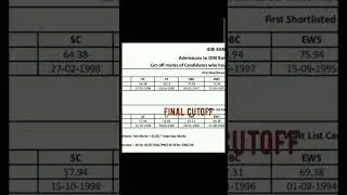 IDBI AM FINAL RESULT OUT CUT OFF 👆  